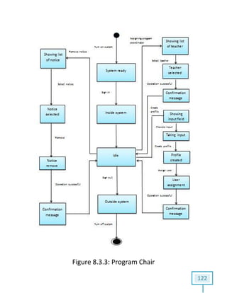 122
Figure 8.3.3: Program Chair
 