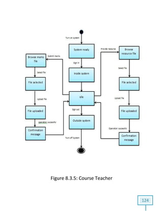 124
Figure 8.3.5: Course Teacher
 