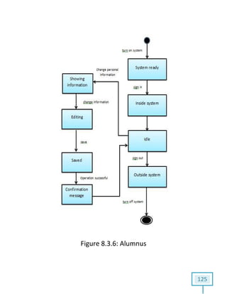 125
Figure 8.3.6: Alumnus
 