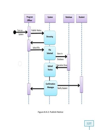 Figure 8.4.2: Publish Notice
127
 
