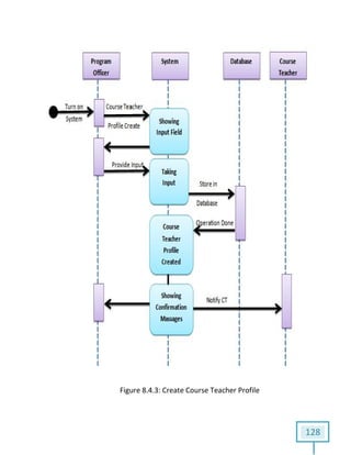 FigureFigure 8.4.3: Create Course Teacher Profile
128
 