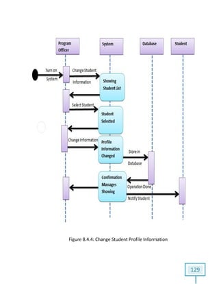 Figure 8.4.4: Change Student Profile Information
129
Change Student Profile Information
 