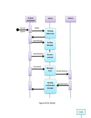 Figure 8.4.6: Notify
131
 