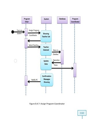 FigureFigure 8.4.7: Assign Program Coordinator
132
 