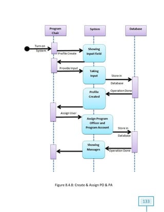 FigureFigure 8.4.8: Create & Assign PO & PA
133
 