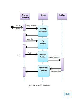 FigureFigure 8.4.10: Verify Document
135
 