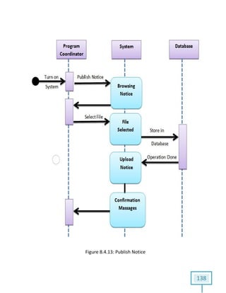 Figure 8.4.13: Publish Notice
138
 