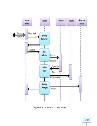FigureFigure 8.4.15: Submit Course Marks
140
 