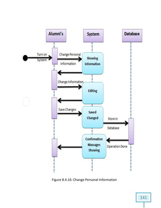 FigureFigure 8.4.16: Change Personal Information
141
 