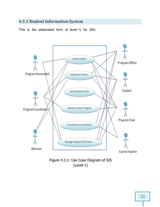 4.3.1 Student Information System
This is the elaborated form of level
Figure
Student Information System
the elaborated form of level-0 for SIS:
4.3.1: Use Case Diagram of SIS
(Level-1)
23
 