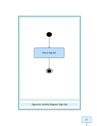 FigureFigure b1: Activity Diagram- Sign Out
29
 