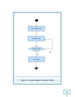 Figure c1: Activity Diagram: Activity Diagram- Maintain Profile
32
 