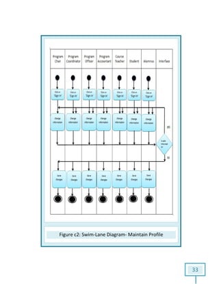 Figure c2: Swim: Swim-Lane Diagram- Maintain Profile
33
 