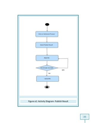 Figure e1e1: Activity Diagram- Publish Result
39
 