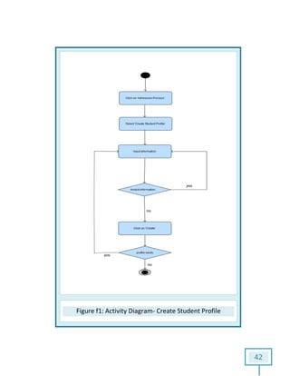 Figure f1: Activity Diagram: Activity Diagram- Create Student Profile
42
Profile
 