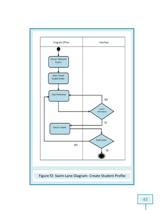 Figure f2: Swim: Swim-Lane Diagram- Create Student Profile
43
Profile
 