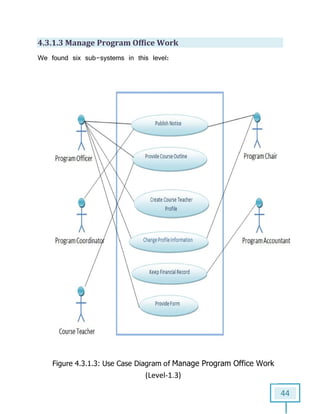 4.3.1.3 Manage Program Office Work
We found six sub-systems in this level:
Figure 4.3.1.3: Use Case Diagram
Manage Program Office Work
systems in this level:
: Use Case Diagram of Manage Program Office Work
(Level-1.3)
44
Manage Program Office Work
 