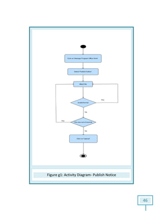 Figure g1g1: Activity Diagram- Publish Notice
46
 