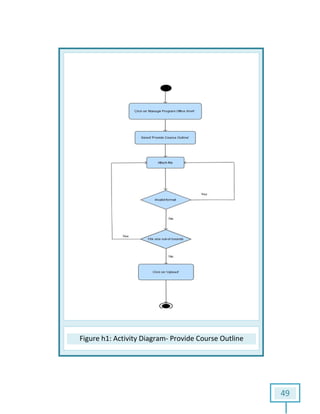 Figure h1: Activity Diagram: Activity Diagram- Provide Course Outline
49
Provide Course Outline
 