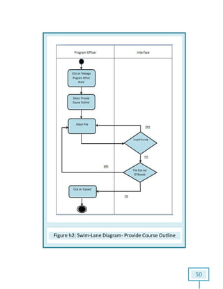 Figure h2: Swim: Swim-Lane Diagram- Provide Course Outline
50
Outline
 
