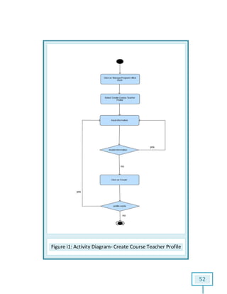 Figure i1: Activity Diagram: Activity Diagram- Create Course Teacher Profile
52
Profile
 