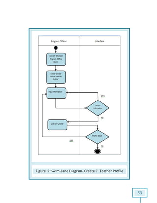 Figure i2: Swim: Swim-Lane Diagram- Create C. Teacher Profile
53
Profile
 