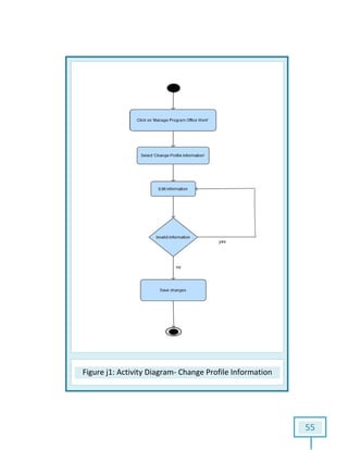 Figure j1: Activity Diagram: Activity Diagram- Change Profile Information
55
Change Profile Information
 