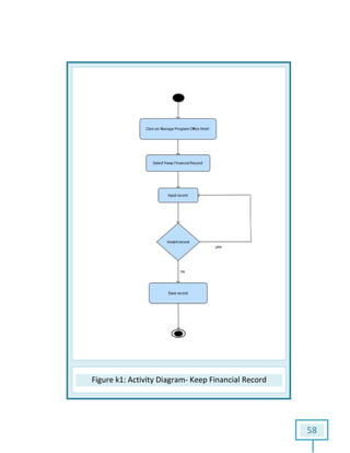 Figure k1: Activity Diagram: Activity Diagram- Keep Financial Record
58
Keep Financial Record
 