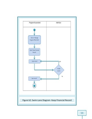 Figure k2: Swim: Swim-Lane Diagram- Keep Financial Record
59
Record
 