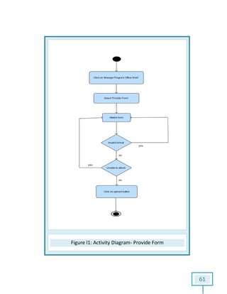 FigureFigure l1: Activity Diagram- Provide Form
61
 