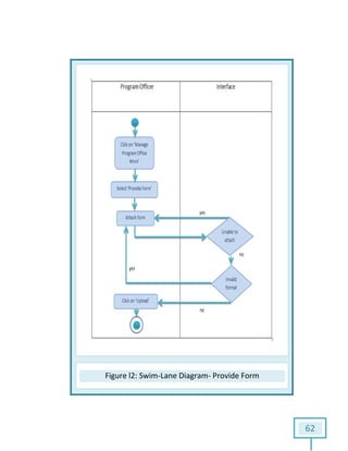 Figure l2l2: Swim-Lane Diagram- Provide Form
62
 