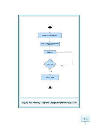Figure m1: Activity Diagram: Activity Diagram- Assign Program Office Staff
65
Assign Program Office Staff
 