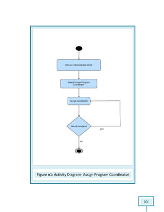 Figure n1: Activity Diagram: Activity Diagram- Assign Program Coordinator
68
Assign Program Coordinator
 