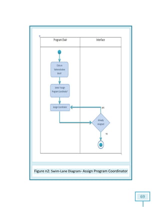 Figure n2: Swim--Lane Diagram- Assign Program Coordinator
69
Assign Program Coordinator
 