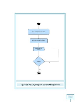 Figure o1: Activity Diagram: Activity Diagram- System Manipulation
71
System Manipulation
 