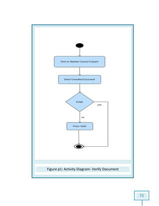 Figure p1p1: Activity Diagram- Verify Document
75
 