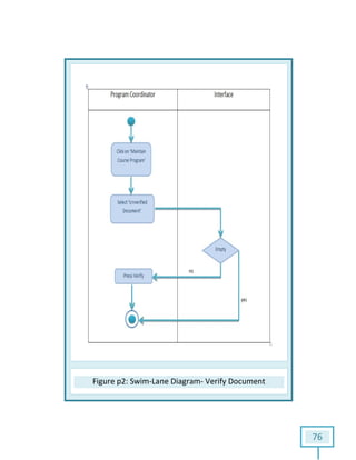 Figure p2: Swim: Swim-Lane Diagram- Verify Document
76
 