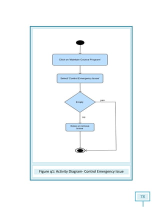 Figure q1: Activity Diagram: Activity Diagram- Control Emergency Issue
78
Control Emergency Issue
 