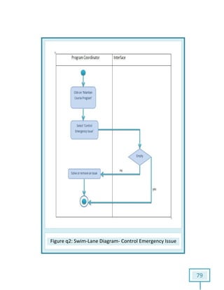 Figure q2: Swim: Swim-Lane Diagram- Control Emergency Issue
79
Control Emergency Issue
 