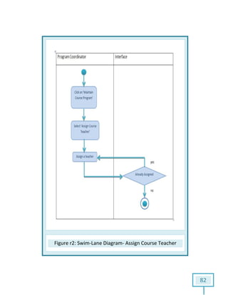 Figure r2: Swim: Swim-Lane Diagram- Assign Course Teacher
82
Assign Course Teacher
 