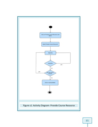 Figure s1: Activity Diagram: Activity Diagram- Provide Course Resource
85
Provide Course Resource
 