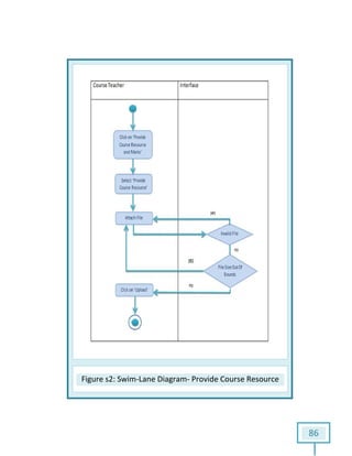 Figure s2: Swim: Swim-Lane Diagram- Provide Course Resource
86
Provide Course Resource
 