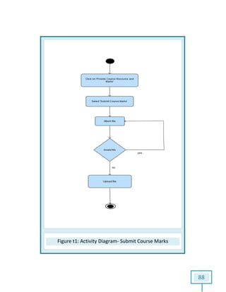 Figure t1: Activity Diagram: Activity Diagram- Submit Course Marks
88
 