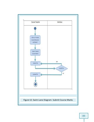 Figure t2: Swim: Swim-Lane Diagram- Submit Course Marks
89
Submit Course Marks
 