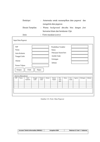Jurusan Teknik Informatika UNHALU Inception-G04 Halaman 21 dari 55 halaman
Deskripsi : Antarmuka untuk menampilkan data pegawai dan
mengelola data pegawai.
Desain Tampilan : Warna background abu-abu biru dengan font
berwarna hitam dan berukuran 12pt.
Jenis : Form masukan (entry)
Gambar 2.6 Form Data Pegawai
Input Data Pegawai
NIP
Jenis Kelamin
Jab
Tanggal Lahir
Pendidikan Terakhir
Status
Jumlah Anak
Simpan Ubah Hapus
DATA PEGAWAI
NIP Nama Jenis
Kelamin
Tanggal
Lahir
Tempat
Lahir
Alamat Nomor
Telpon
Pen.
Tera
khir
Status Jum.
Anak
Agama Golongan Jabatan
Alamat
Nomor Telpon
Golongan
Jabatan
Nama
Pekerjaan Suami/Istri
 