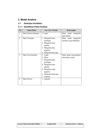 Jurusan Teknik Informatika UNHALU Inception-G04 Halaman 25 dari 55 halaman
3. Model Analisis
3.1 Deskripsi Arsitektur
3.1.1 Identifikasi Paket Analisis
No Nama Paket Use Case Terkait Keterangan
1 Paket Sistem informasi 1. Login Paket untuk mengelola
login admin
2 Paket Transaksi 1. Mengelola data
golongan
2. Mengelola data
jabatan
3. Mengelola data
pegawai
4. Mengelola data gaji
Paket untuk mengelola
transaksi yang dilakukan.
3 Paket User Interface 1. Login
2. Menu
3. Mengelola data
golongan
4. Mengelola data
jabatan
5. Mengelola data
pegawai
6. Mengelola data gaji
7. Laporan
Paket untuk menyediakan
antarmuka system.
4 Paket Device 1. Laporan
 