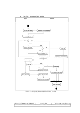 Jurusan Teknik Informatika UNHALU Inception-G04 Halaman 39 dari 55 halaman
 Use Case : Mengelola Data Jabatan
SistemAktor
Masukkan data jabatan
Tampil data jabatan
Simpan data
Simpan
Pilih jenis pengelolaan data
Pilih Menu Data Jabatan
Ubah Hapus
Menampilkan pesan error
Memilih data jabatan
Menampilkan Form Data Jabatan
Valid?
tidak
ya
Ubah data
Menampilkan pesan error
Valid?
tidak
ya
Tampil pesan berhasil disimpan
Simpan data
Tampil pesan berhasil diubah
Hapus data yang dipilihHapus data jabatan
Tampil data jabatan
Tampil pesan berhasil dihapus
Gambar 4.3 Diagram Aktivitas Mengelola Data Jabatan
 