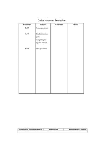 Jurusan Teknik Informatika UNHALU Inception-G04 Halaman 4 dari 55 halaman
Daftar Halaman Perubahan
Halaman Revisi Halaman Revisi
Hal.7
Hal 7.
Hal.9
Tujuan penulisan
Lingkup masalah
yaitu
menghilangkan
laporan bulanan.
Deskipsi umum
 