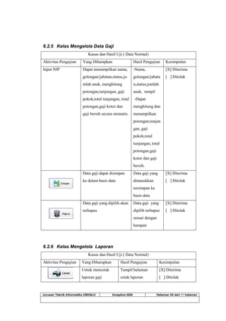Jurusan Teknik Informatika UNHALU Inception-G04 Halaman 54 dari 55 halaman
6.2.5 Kelas Mengelola Data Gaji
Kasus dan Hasil Uji ( Data Normal)
Aktivitas Pengujian Yang Diharapkan Hasil Pengujian Kesimpulan
Input NIP Dapat menampilkan nama,
golongan/jabatan,status,ju
mlah anak, menghitung
potongan,tunjangan, gaji
pokok,total tunjangan, total
potongan,gaji kotor dan
gaji bersih secara otomatis.
-Nama,
golongan/jabata
n,status,jumlah
anak, tampil
-Dapat
menghitung dan
menampilkan
potongan,tunjan
gan, gaji
pokok,total
tunjangan, total
potongan,gaji
kotor dan gaji
bersih.
[X] Diterima
[ ] Ditolak
Data gaji dapat disimpan
ke dalam basis data
Data gaji yang
dimasukkan
tersimpan ke
basis data
[X] Diterima
[ ] Ditolak
Data gaji yang dipilih akan
terhapus
Data gaji yang
dipilih terhapus
sesuai dengan
harapan
[X] Diterima
[ ] Ditolak
6.2.6 Kelas Mengelola Laporan
Kasus dan Hasil Uji ( Data Normal)
Aktivitas Pengujian Yang Diharapkan Hasil Pengujian Kesimpulan
Untuk mencetak
laporan gaji
Tampil halaman
cetak laporan
[X] Diterima
[ ] Ditolak
 