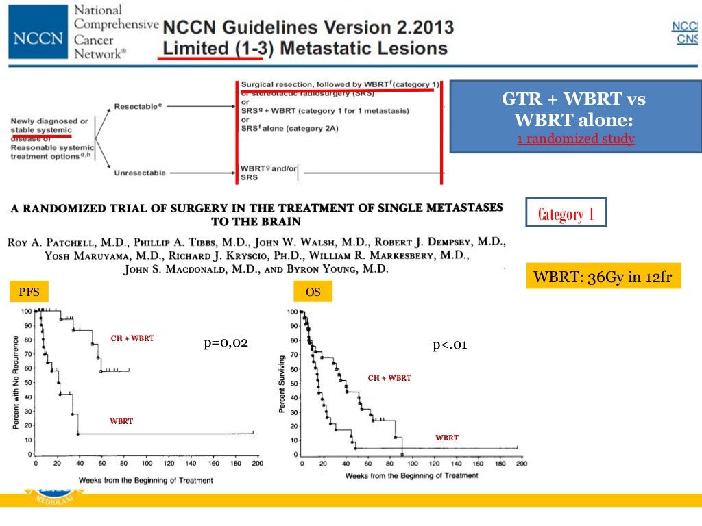 Trattamenti stereo-RT e radiochirurgici come opzioni ...